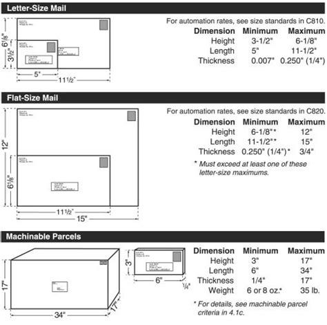 max weight for letter mail